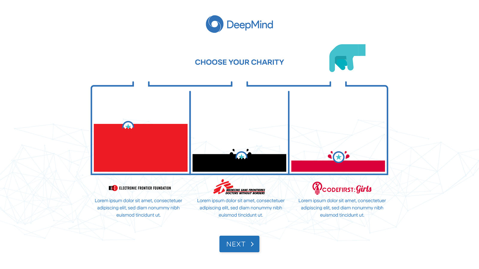 DM-Charity Token portfolio